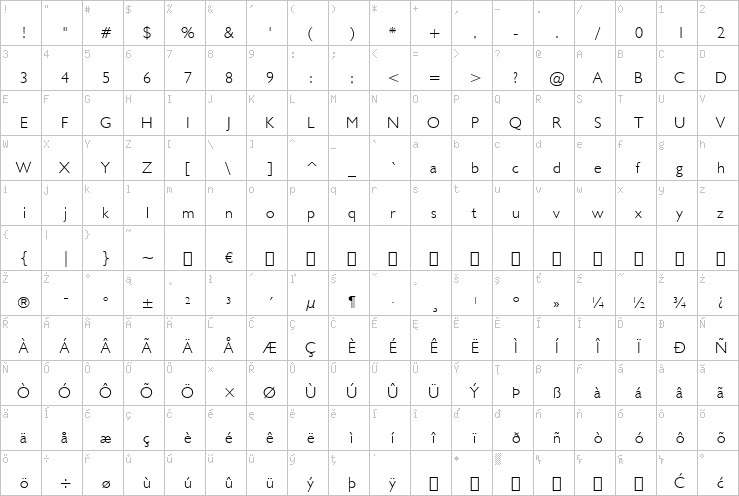 Full character map