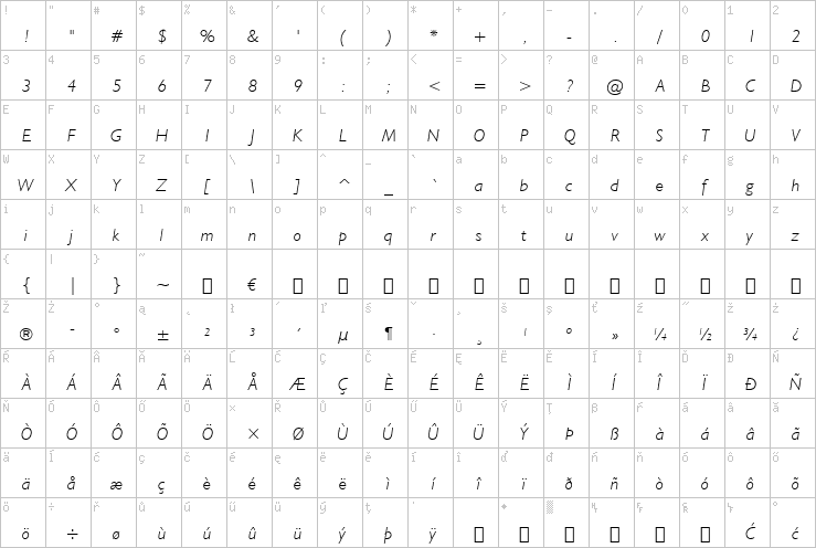 Full character map