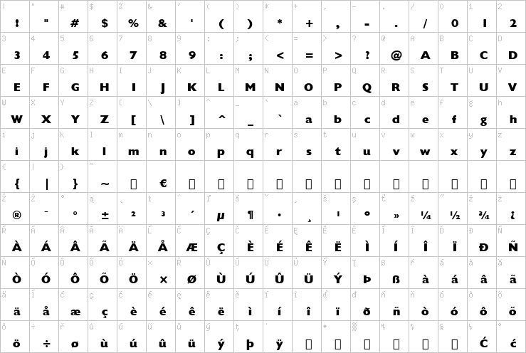 Full character map