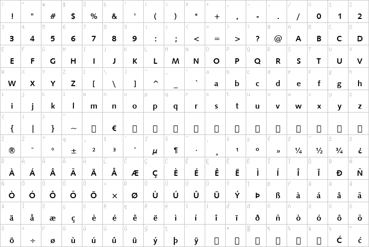 Full character map