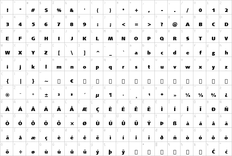 Full character map