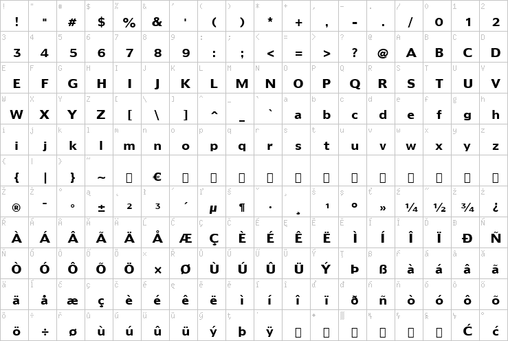 Full character map