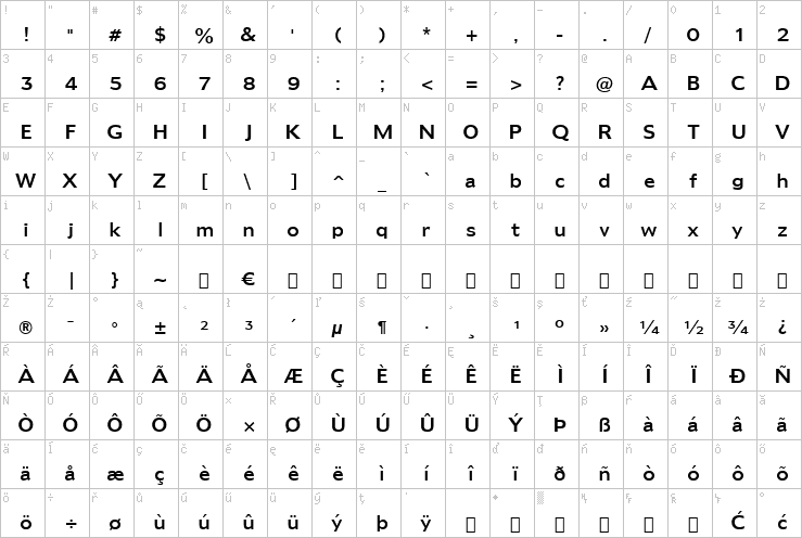 Full character map