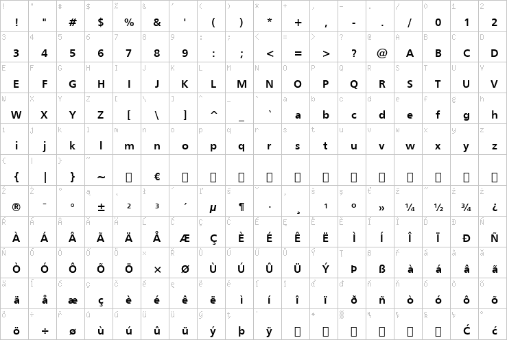 Full character map