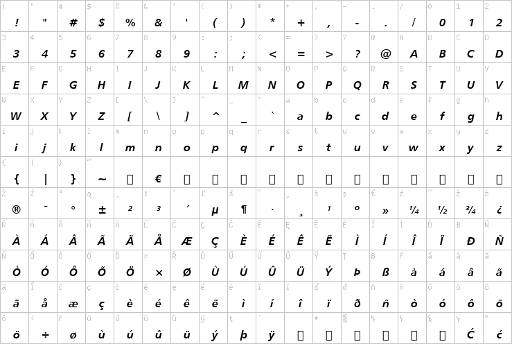 Full character map