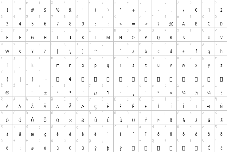 Full character map