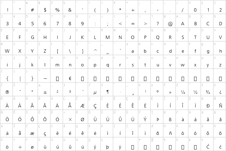 Full character map