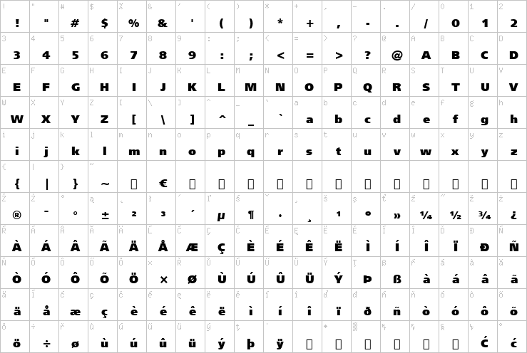 Full character map