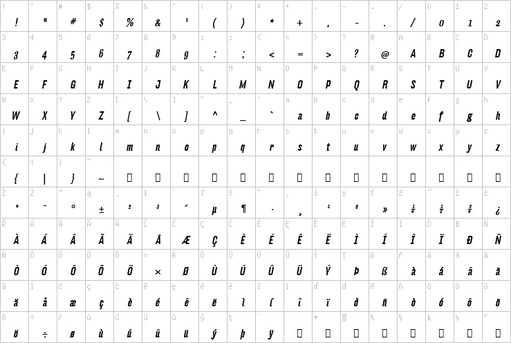 Full character map