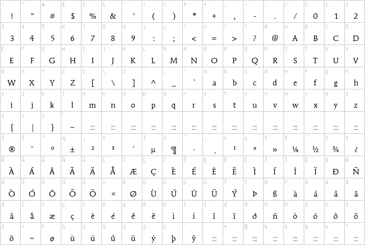 Full character map