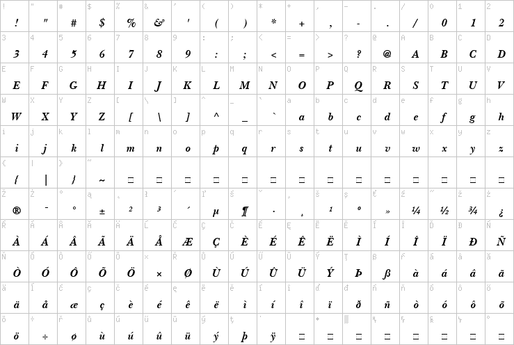 Full character map