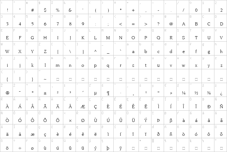 Full character map