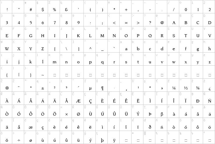 Full character map