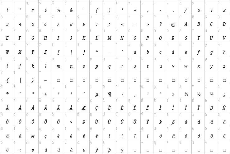 Full character map