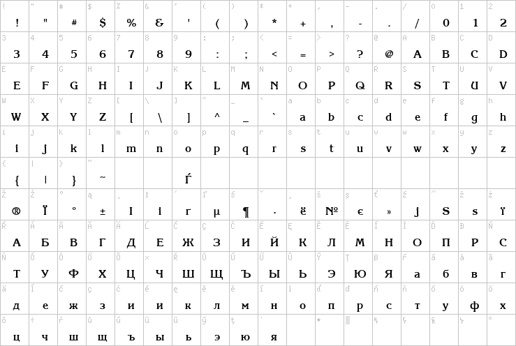 Full character map