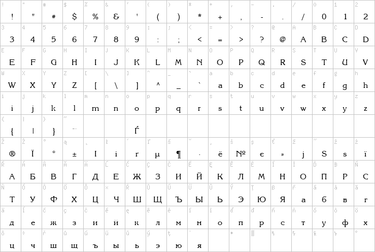 Full character map