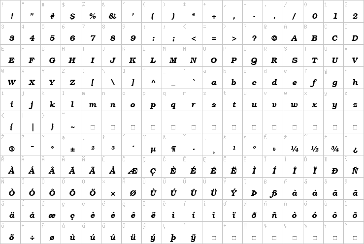 Full character map