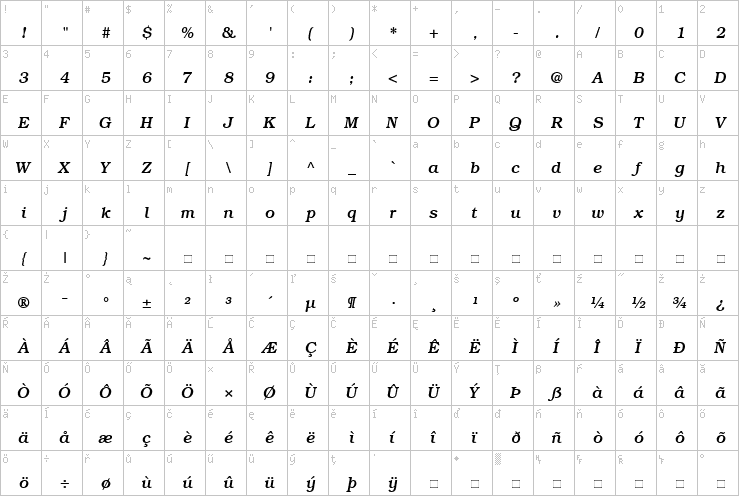 Full character map