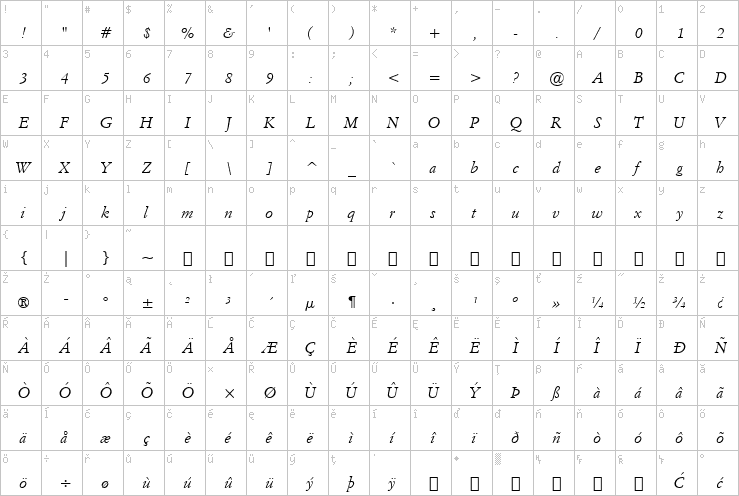 Full character map