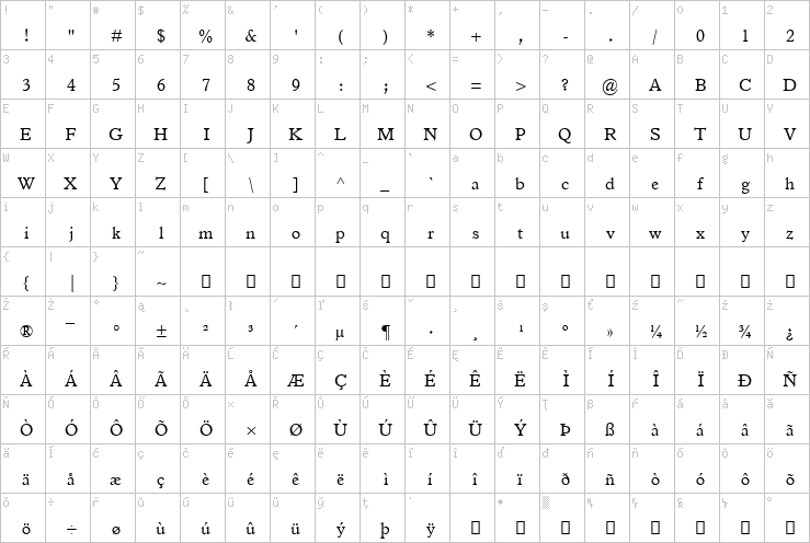 Full character map