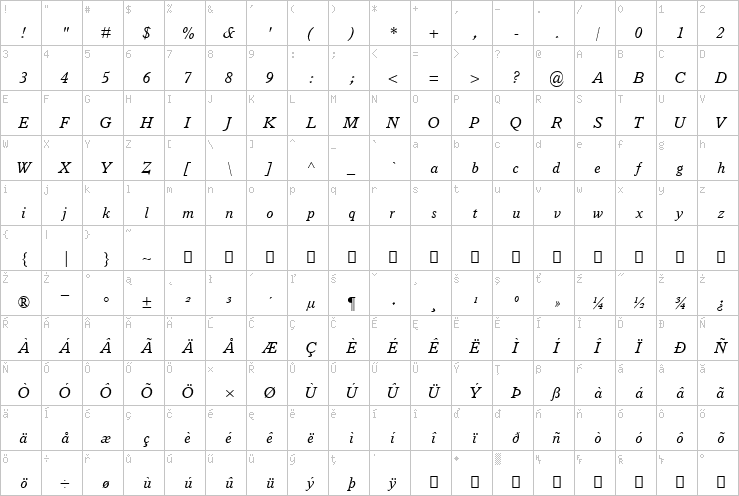 Full character map