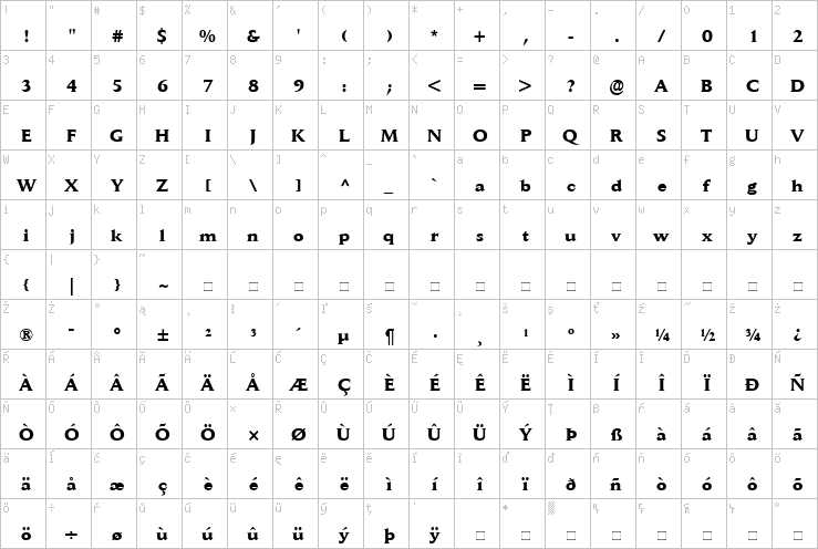 Full character map