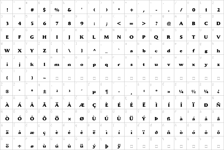 Full character map