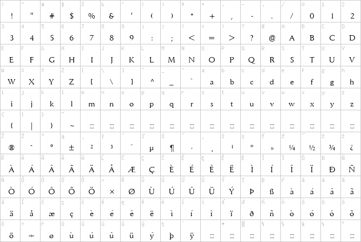 Full character map