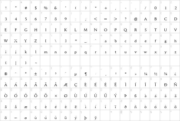 Full character map