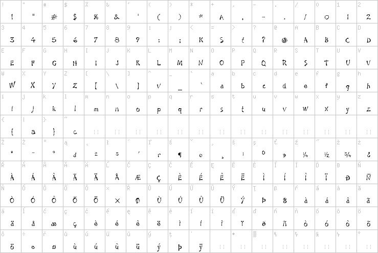 Full character map