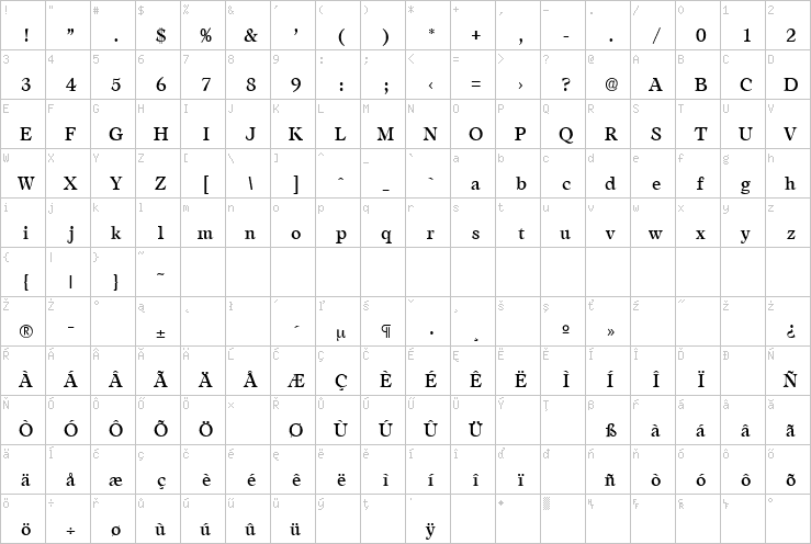 Full character map