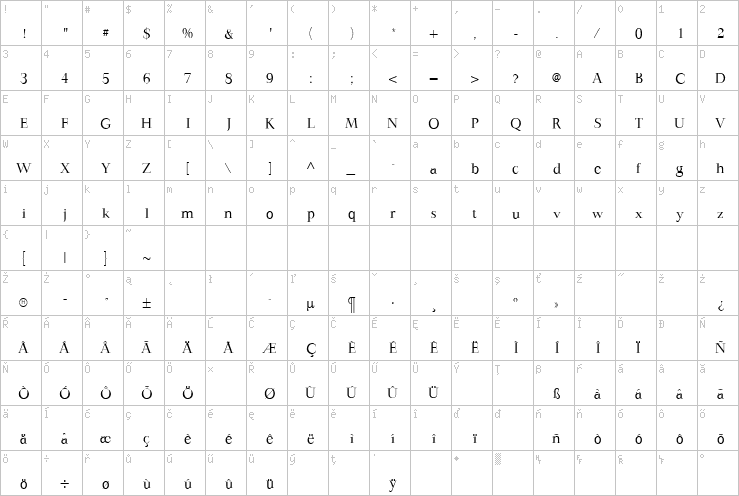 Full character map