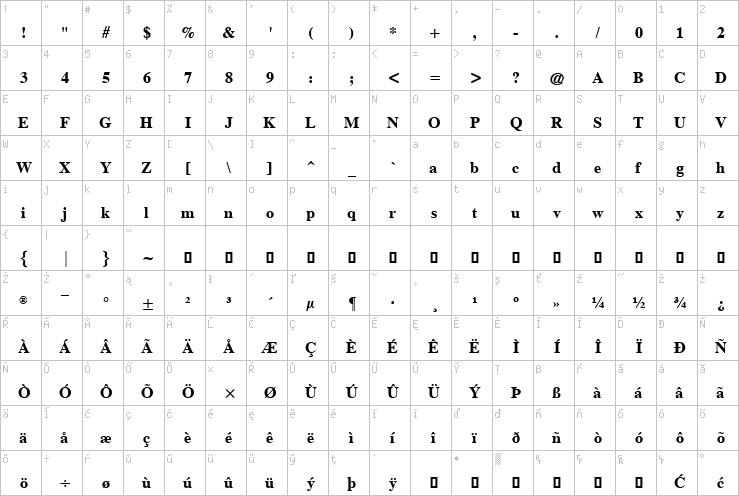 Full character map