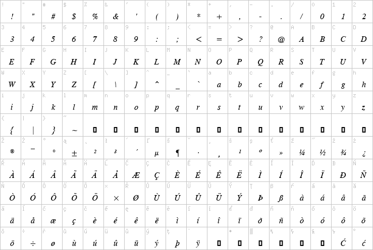 Full character map