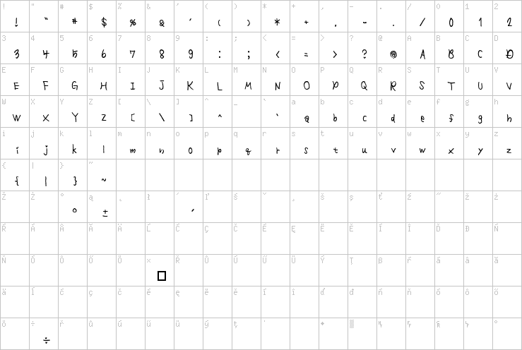 Full character map