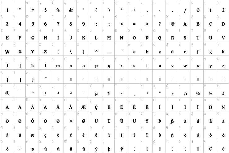 Full character map