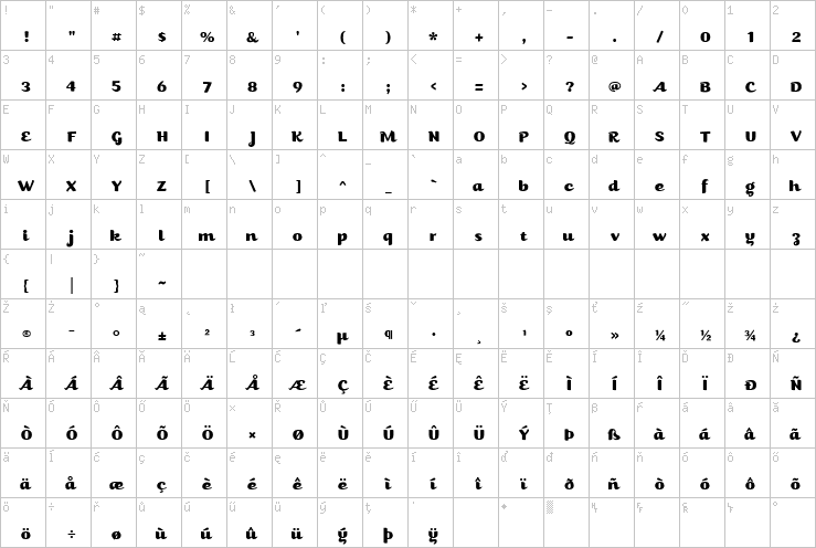 Full character map