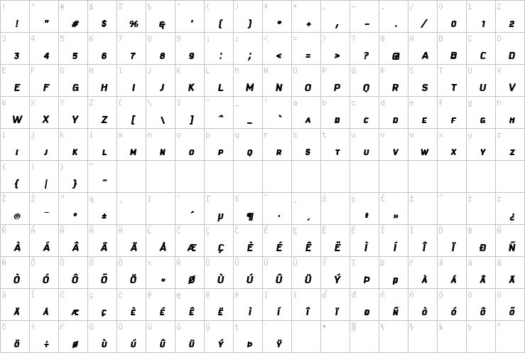 Full character map