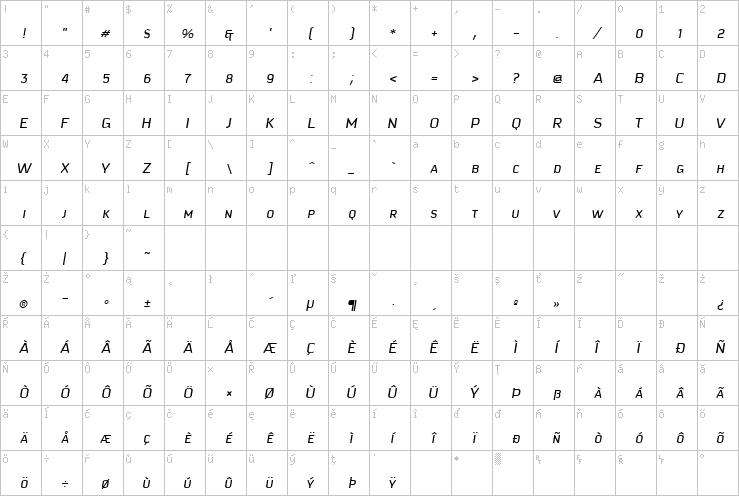 Full character map