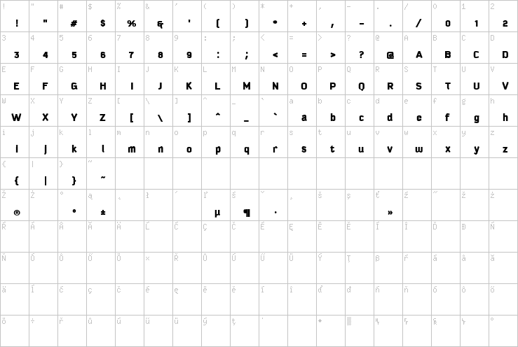 Full character map