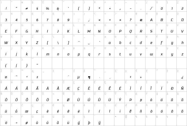 Full character map