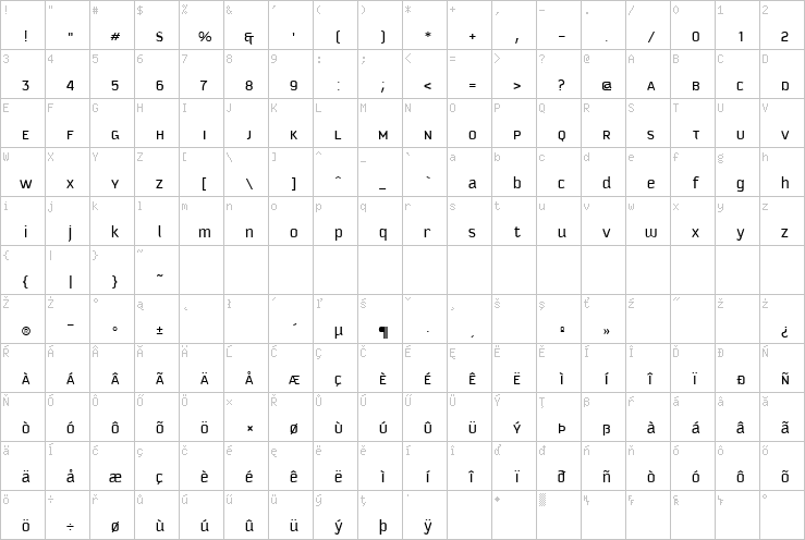 Full character map