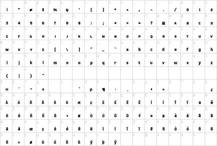 Full character map