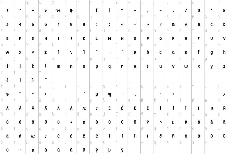 Full character map