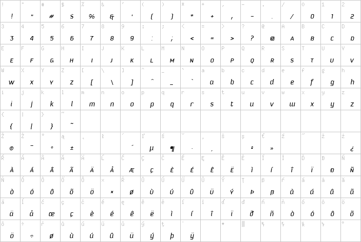 Full character map