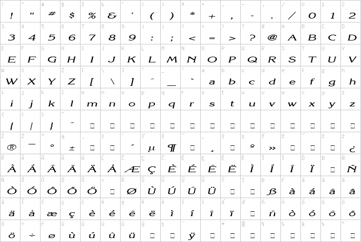 Full character map