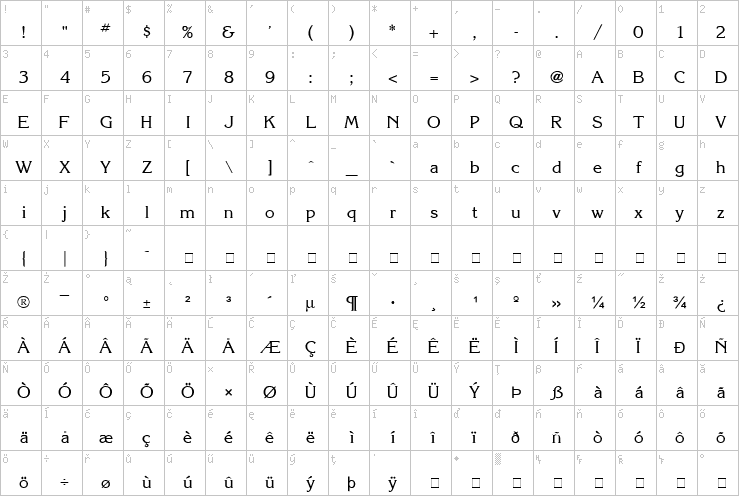 Full character map