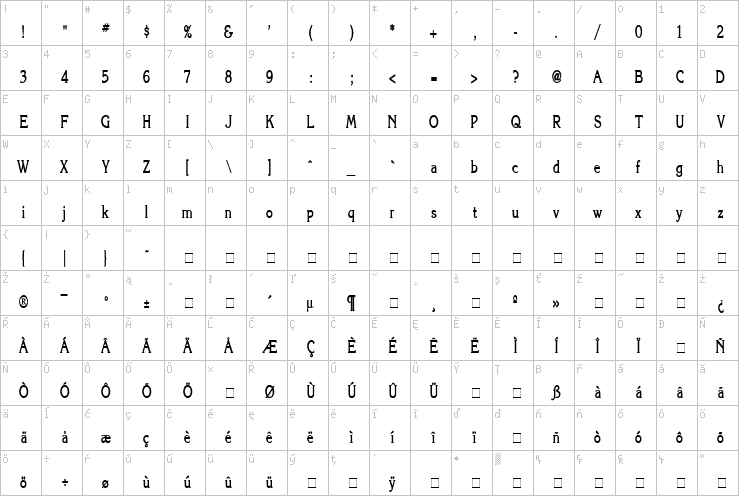 Full character map