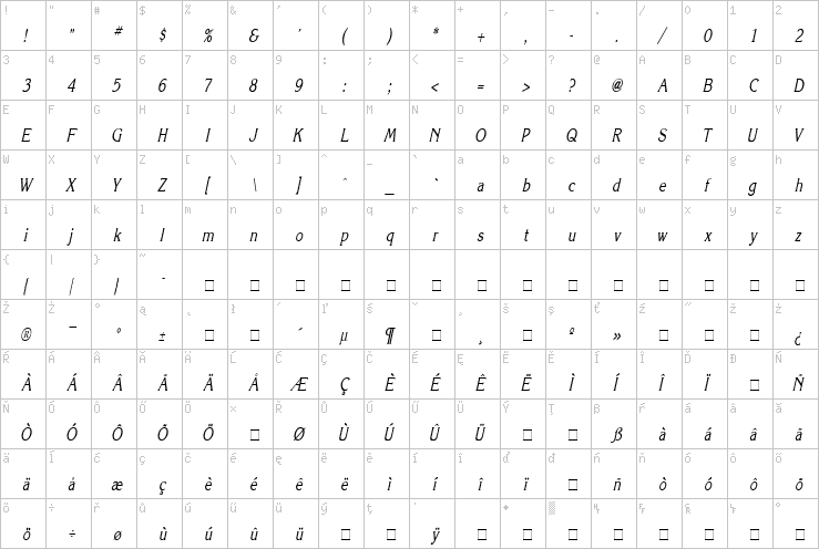 Full character map