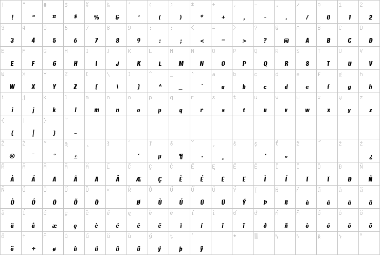 Full character map